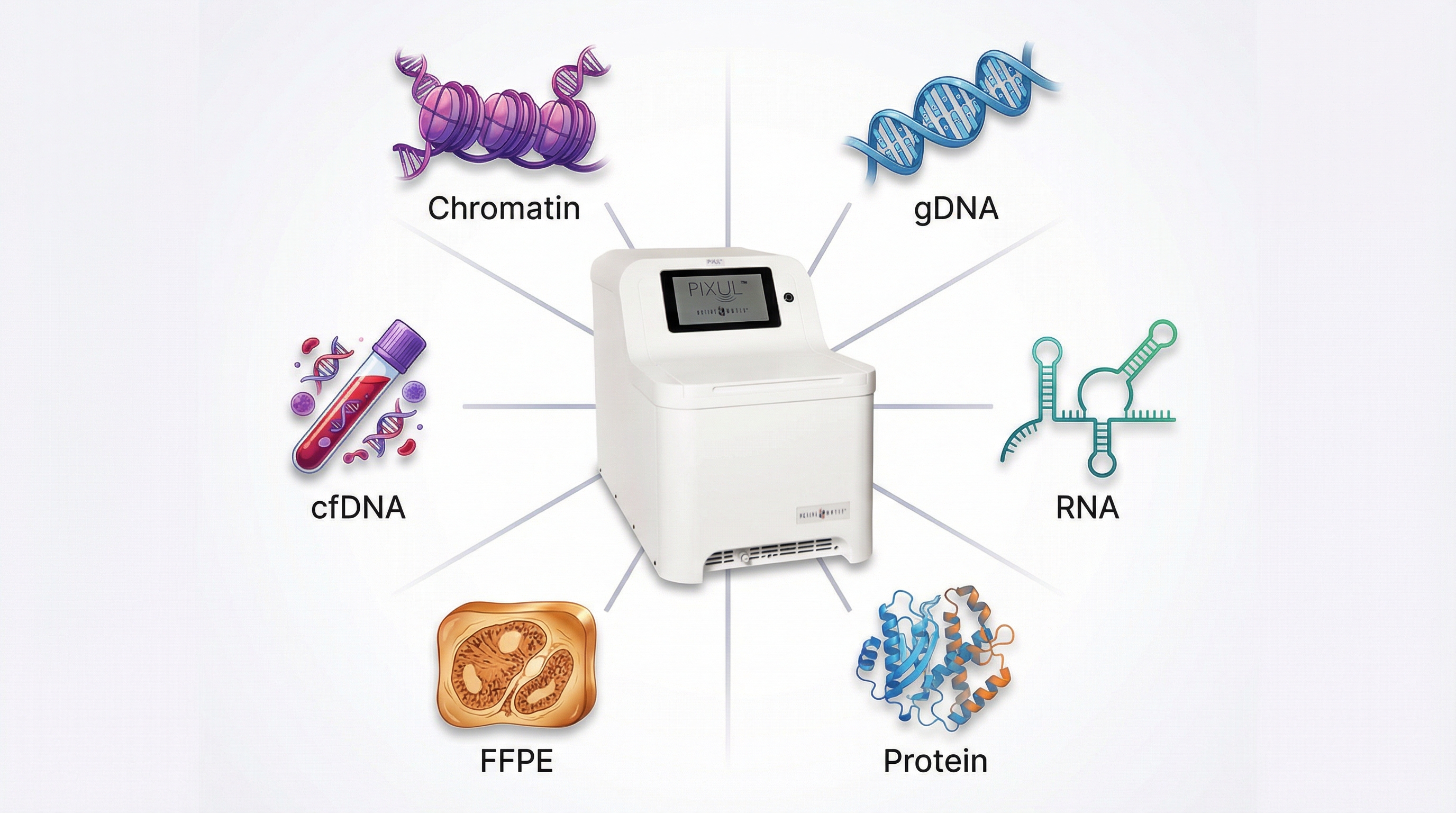 Epigenetics Resources